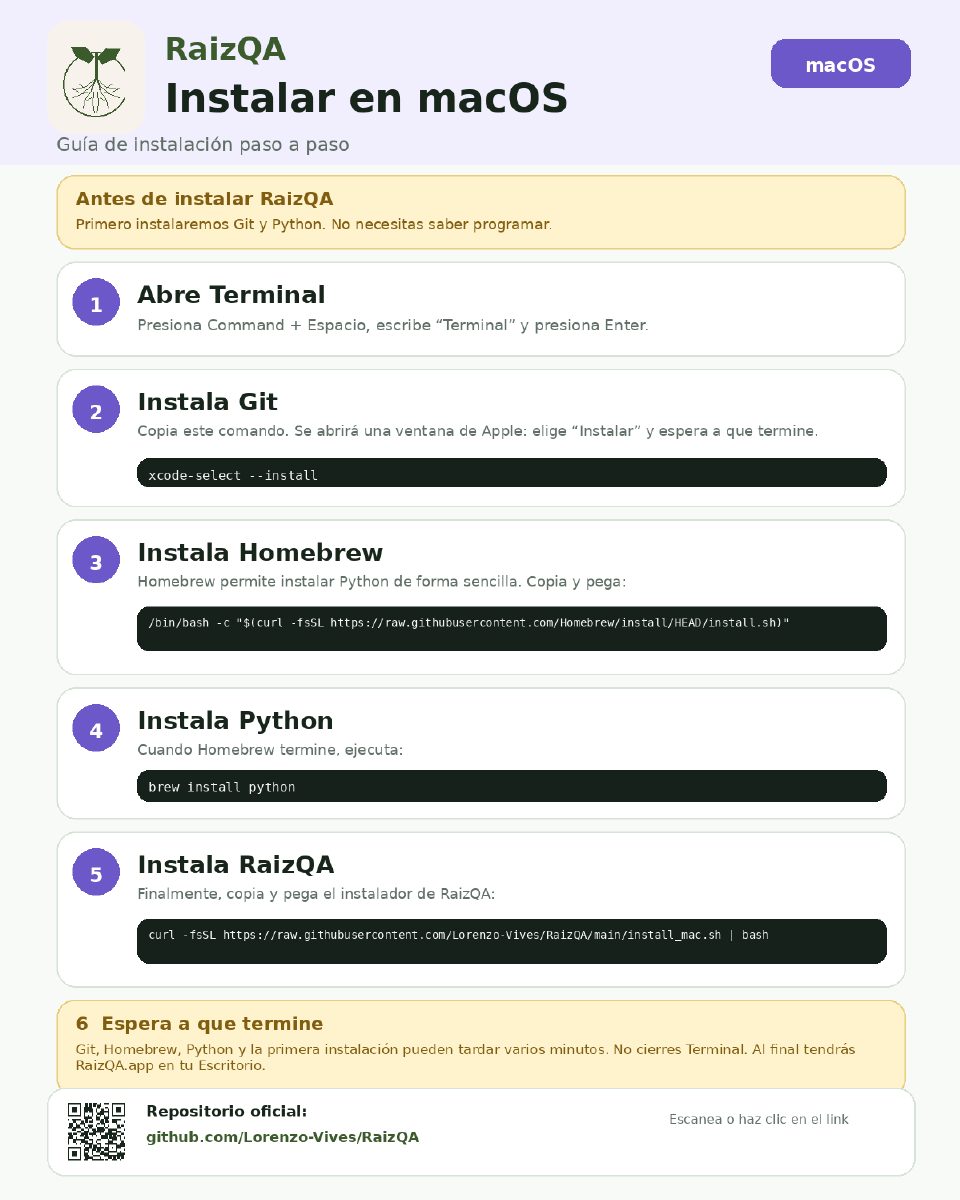 Afiche con la guía de instalación de RaizQA en macOS
